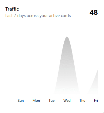 Profile analytics dashboard